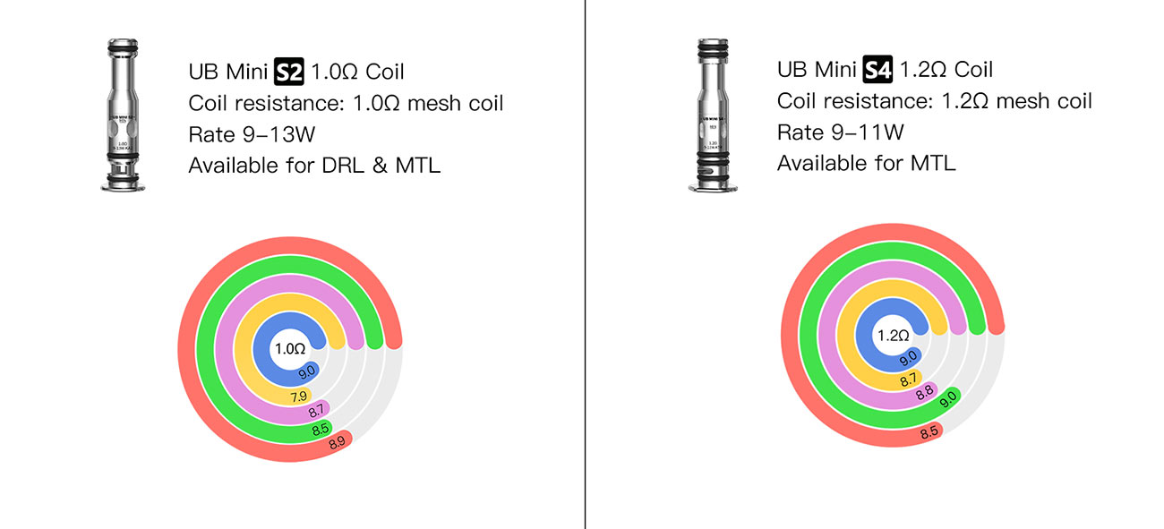 Lost Vape UB Mini Replacement Coil for Orion Mini Kit / Ursa Pro Kit / Ursa Nano Pro Kit / Orion Art Kit / Ursa S Kit / Ursa Art Kit / Ursa Baby Pro Kit / Thelema Go Kit (5pcs/pack) 2