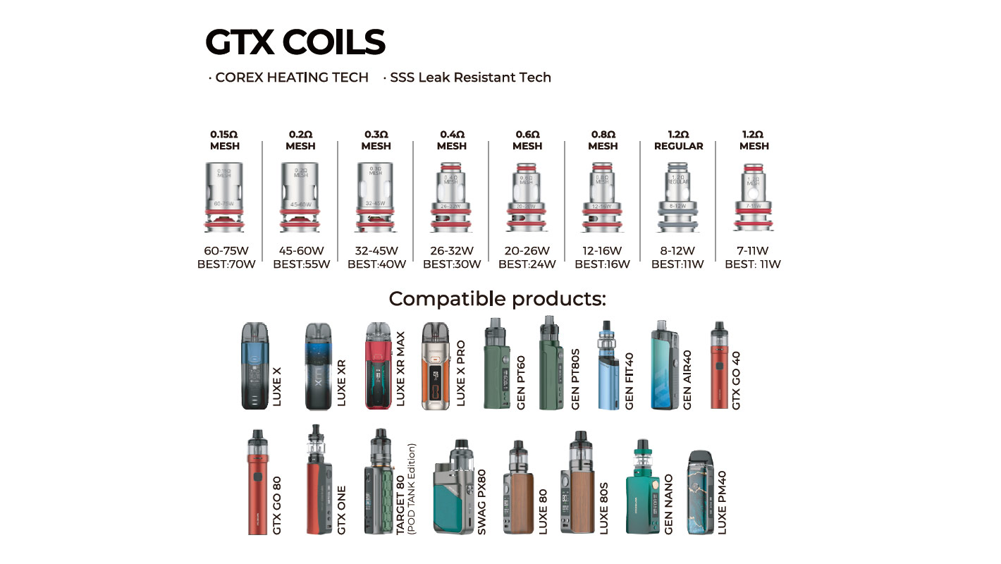 Vaporesso GTX Coil for Target 80 / Target PM30 , GTX One / Go 40 / Go 80, GEN Nano / Air 40 / PT60 / PT80 S / Gen160 / FIT 40, Xiron, Luxe PM40 / PM80 / PM80 S, SWAG PX80, Luxe XR / XR MAX / X PRO / LUXE X2 (5pcs/pack) 1