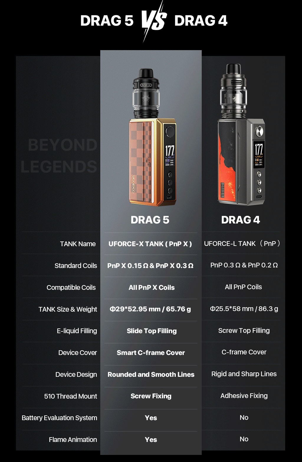 Voopoo Drag 5 177W Box Mod Kit with Uforce-X Tank Atomizer 5.5ml 14