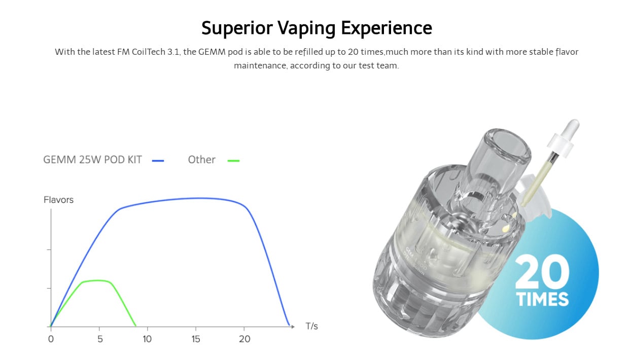 FreeMax Gemm 25W Pod Mod Kit 1300mAh 2ml 14