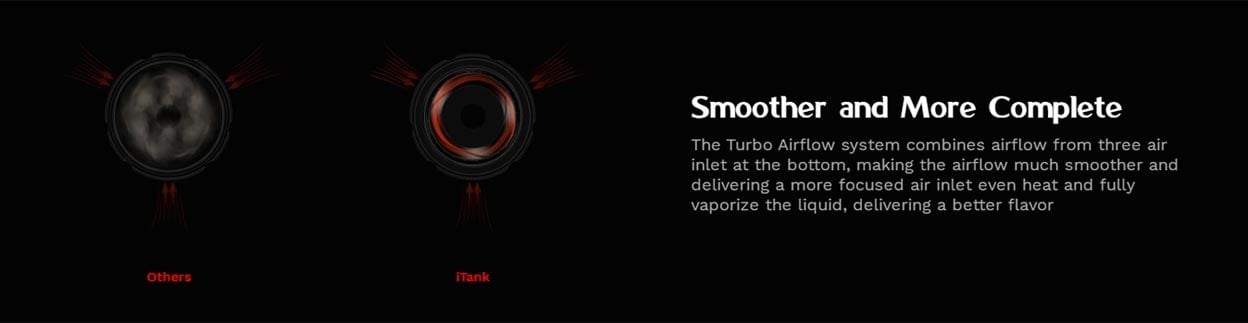 Vaporesso Target 100 Mod Kit With iTANK 2 Atomizer 5ml 5