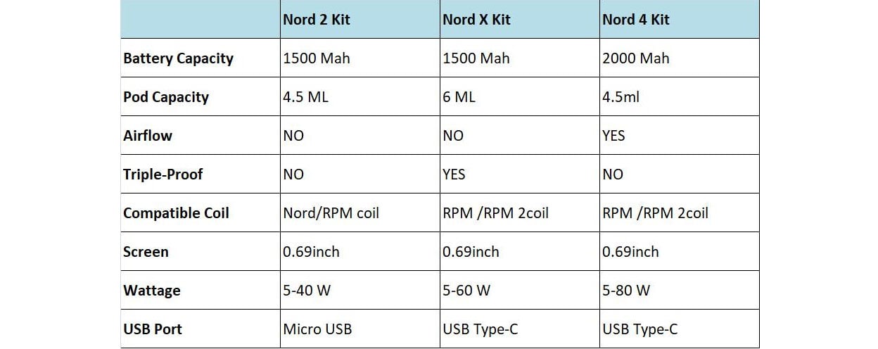 SMOK Nord 4 80W Pod System Kit 2000mAh 4.5ml 1