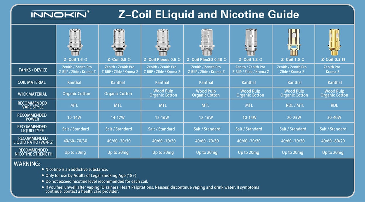 Innokin Zenith Plexus Z Replacement Coils for Zenith Tank/Zenith Pro Tank/Z-blip/ Kroma-Z/Zlide/Go Z Tank/Zenith II Tank/GO Z+ Tank/Coolfire Z50/Z60/Z80 Kit (5pcs/pack) 1