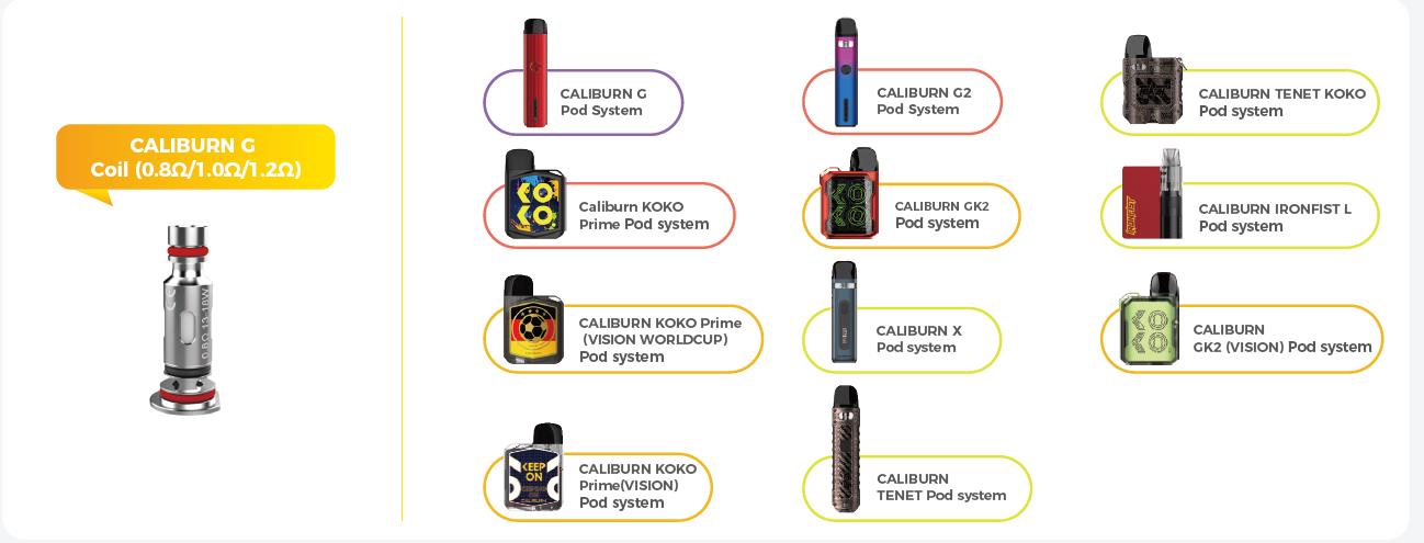 Uwell Caliburn G / Caliburn Koko Prime / Caliburn G2 / Caliburn GK2 / Caliburn GK2 (Vision) / Caliburn X / Caliburn TENET / Caliburn TENET Koko / Caliburn & Ironfist L / GZ2 / Caliburn Explorer / GZ2 Cyber Replacement Coil (4pcs/pack) 1