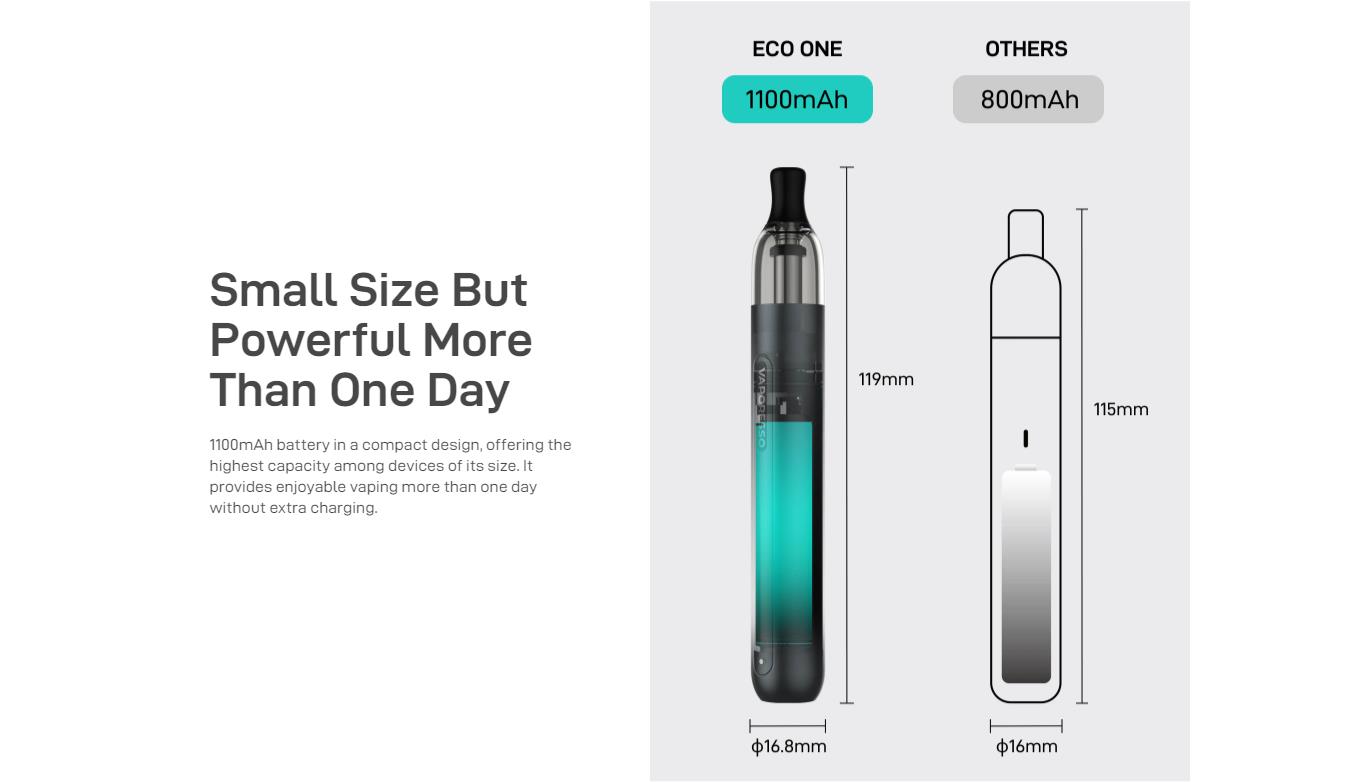 Vaporesso Eco One Pod System Kit 1100mAh 2ml 6