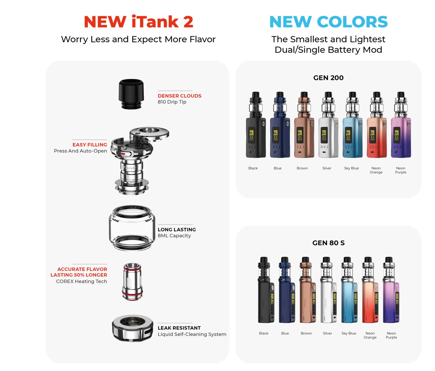 Vaporesso iTank 2 Atomizer 8ml 2