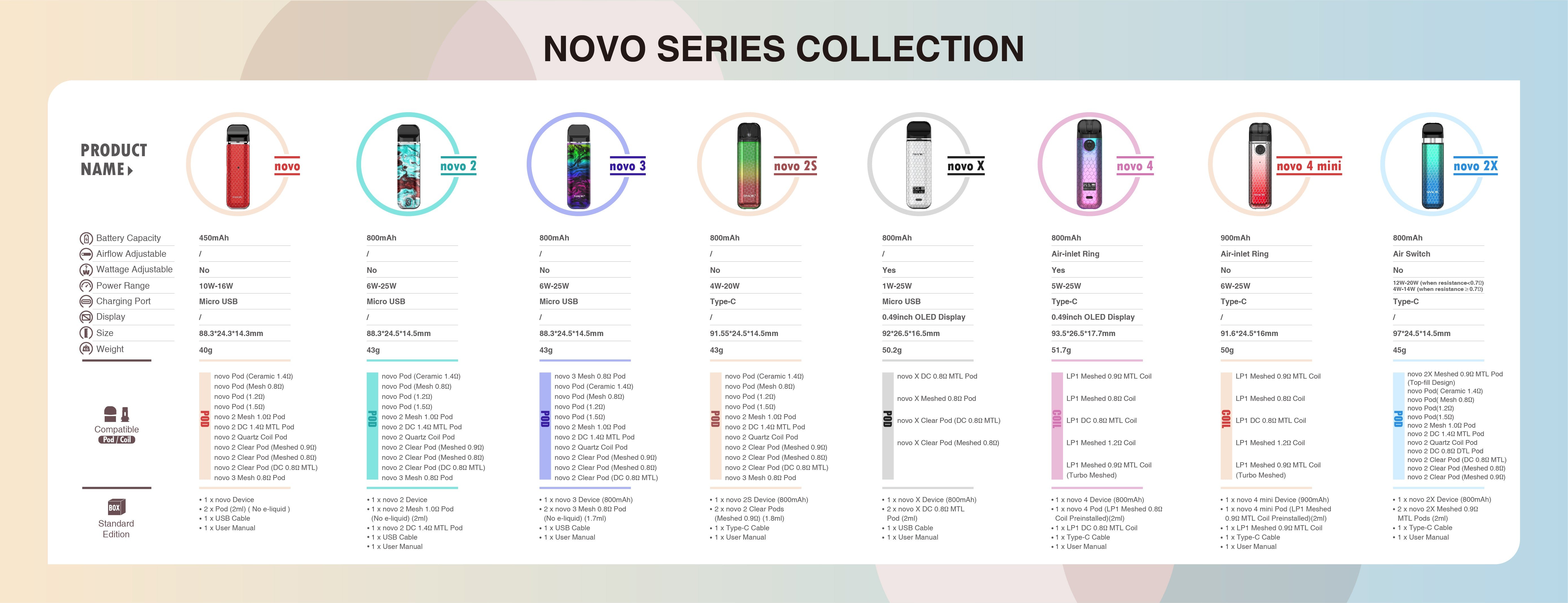 SMOK Novo 3 Pod Starter Kit 800mAh 2ml 9