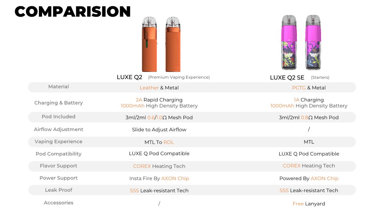 Vaporesso LUXE Q2 SE Pod System Kit 1000mAh 3ml 10