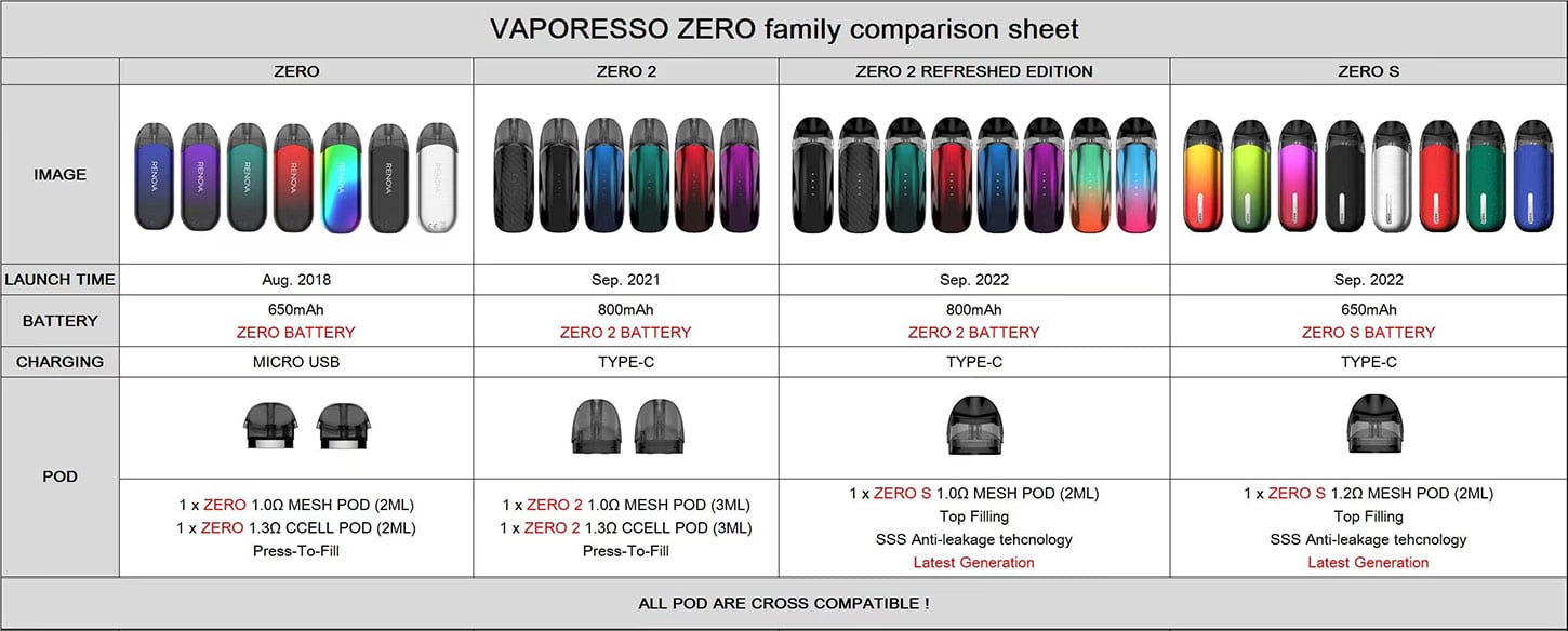 Vaporesso Zero S Pod System Kit 650mAh 2ml 1