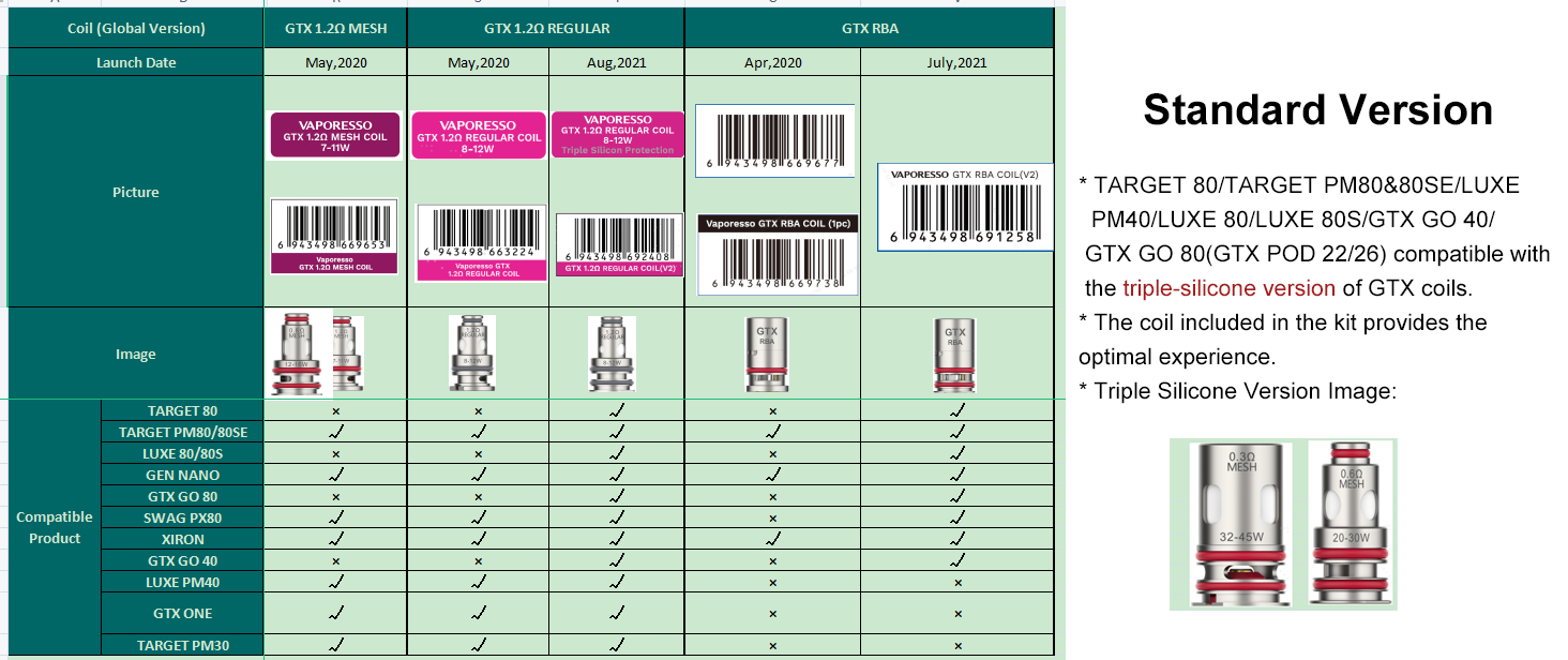 Vaporesso GTX Coil for Target 80 / Target PM30 , GTX One / Go 40 / Go 80, GEN Nano / Air 40 / PT60 / PT80 S / Gen160 / FIT 40, Xiron, Luxe PM40 / PM80 / PM80 S, SWAG PX80, Luxe XR / XR MAX / X PRO / LUXE X2 (5pcs/pack) 4