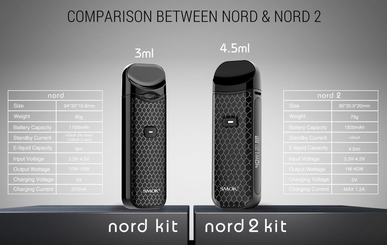 SMOK Nord 2 Pod System Kit 1500mAh 4.5ml 34