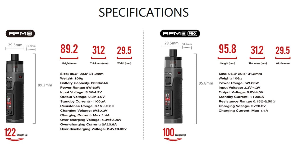 Smok RPM 5 Pro 80W Pod System Kit 6.5ml 8