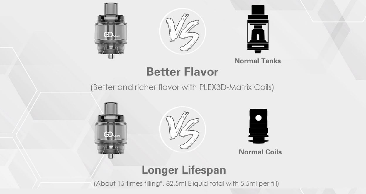 Innokin GoMax Multi-Use Disposable Tank 5.5ml 7