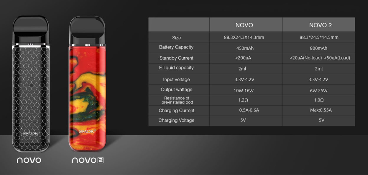 Smok Novo 2 Pod Starter Kit 800mAh 2ml 3