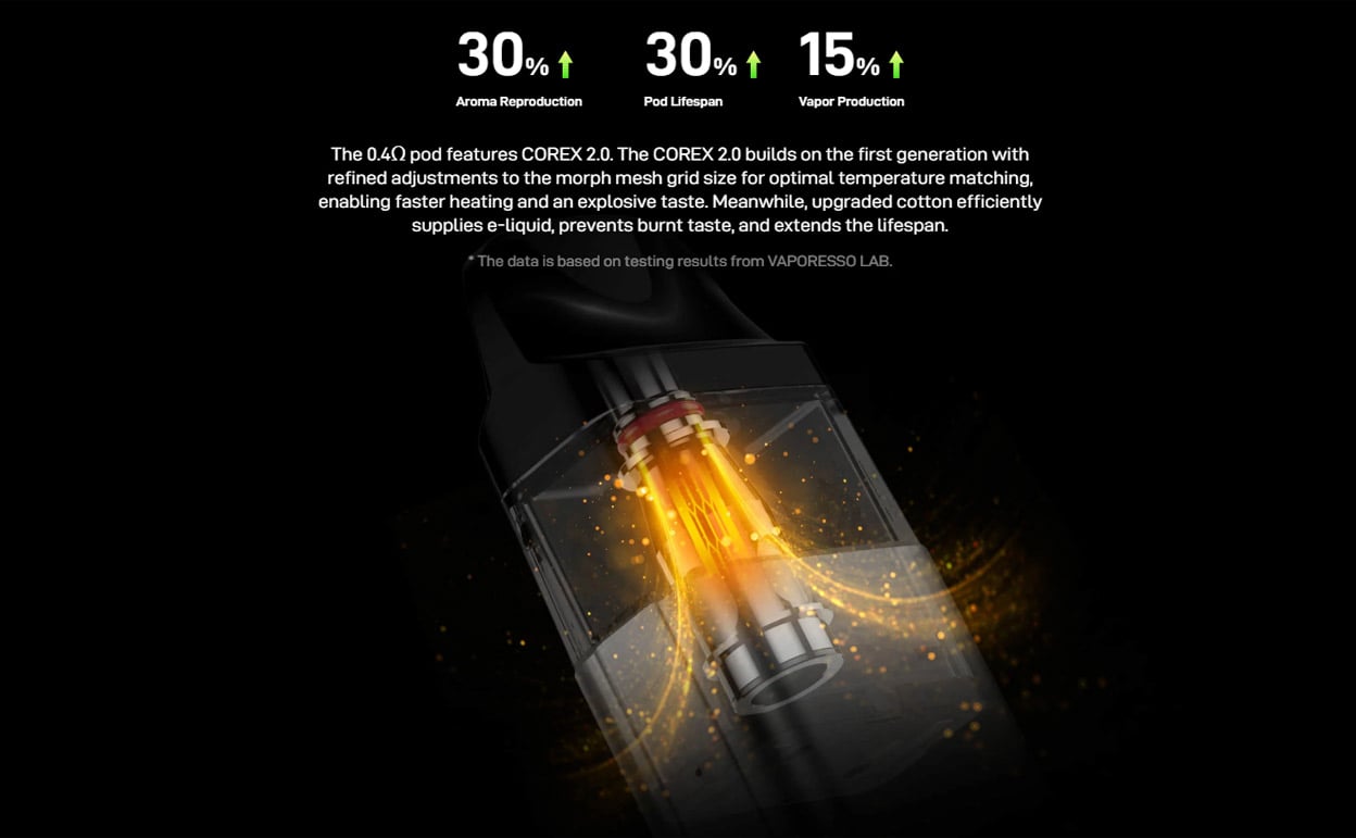 Vaporesso XROS 4 Mini Pod System Kit 1000mAh 3ml 4