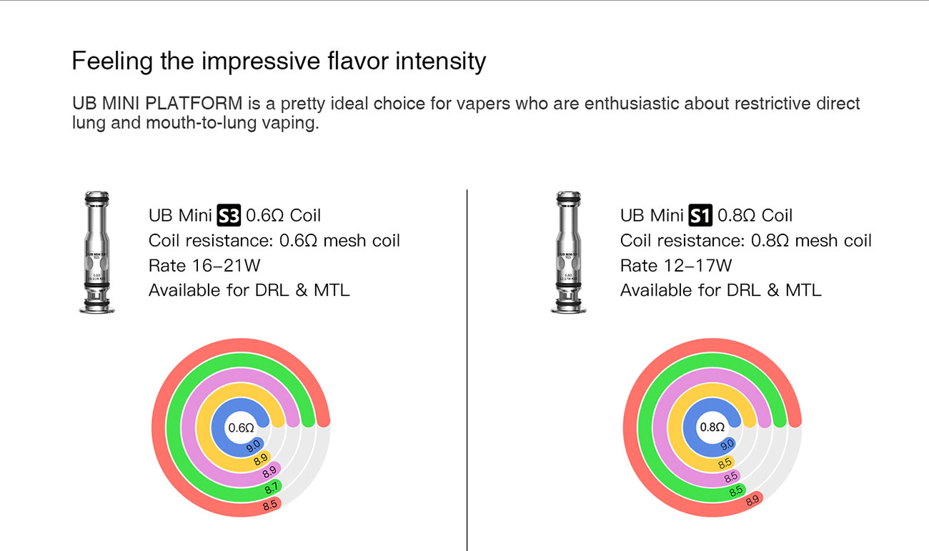 Lost Vape UB Mini Replacement Coil for Orion Mini Kit / Ursa Pro Kit / Ursa Nano Pro Kit / Orion Art Kit / Ursa S Kit / Ursa Art Kit / Ursa Baby Pro Kit / Thelema Go Kit (5pcs/pack) 1