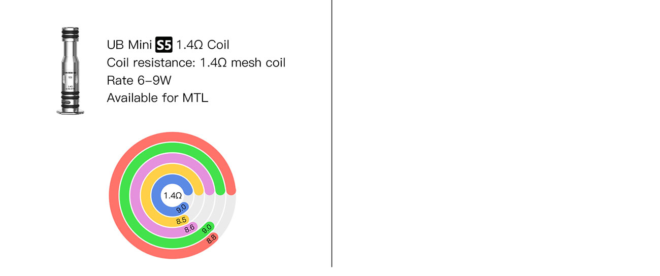 Lost Vape UB Mini Replacement Coil for Orion Mini Kit / Ursa Pro Kit / Ursa Nano Pro Kit / Orion Art Kit / Ursa S Kit / Ursa Art Kit / Ursa Baby Pro Kit / Thelema Go Kit (5pcs/pack) 3