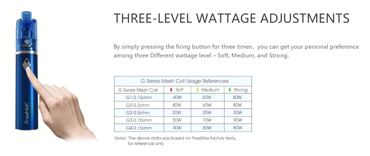 Freemax Gemm 80W Starter Kit 2900mAh 5ml 11