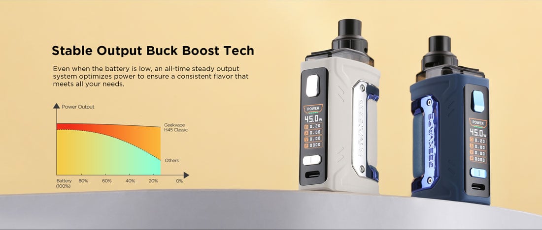 Geekvape H45 Classic Pod System Kit 1400mAh 4ml 7